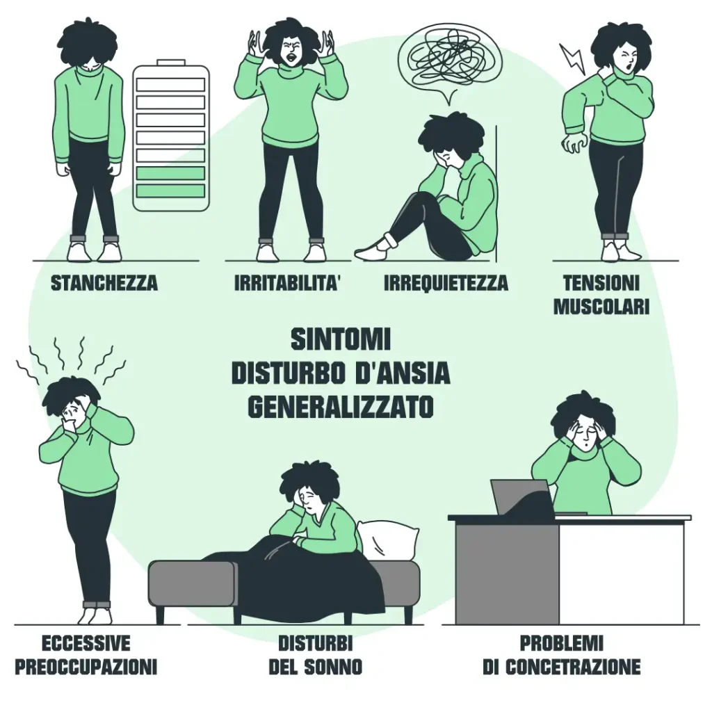 Infografica sintomi disturbo d'ansia generalizzato